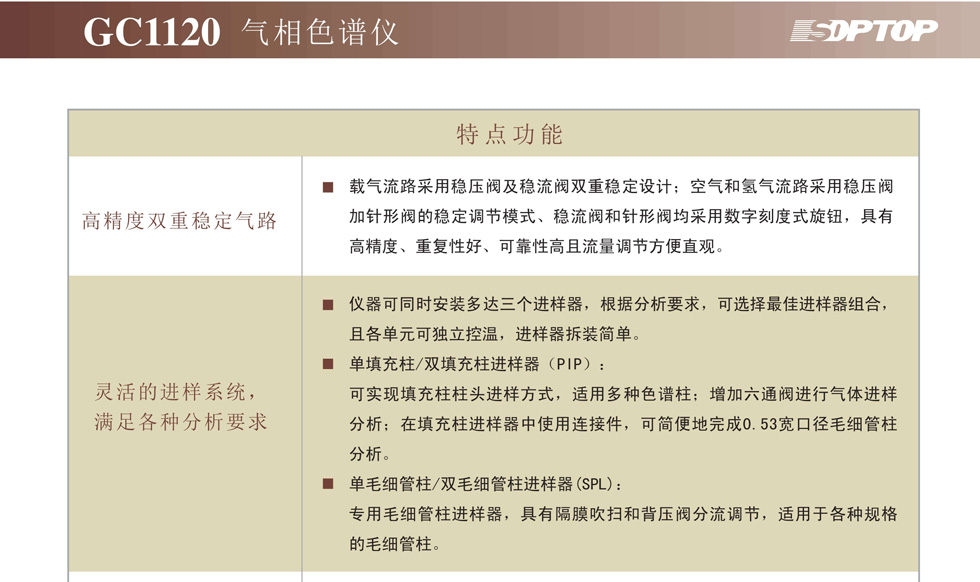 上海舜宇恒平GC1120氣相色譜儀