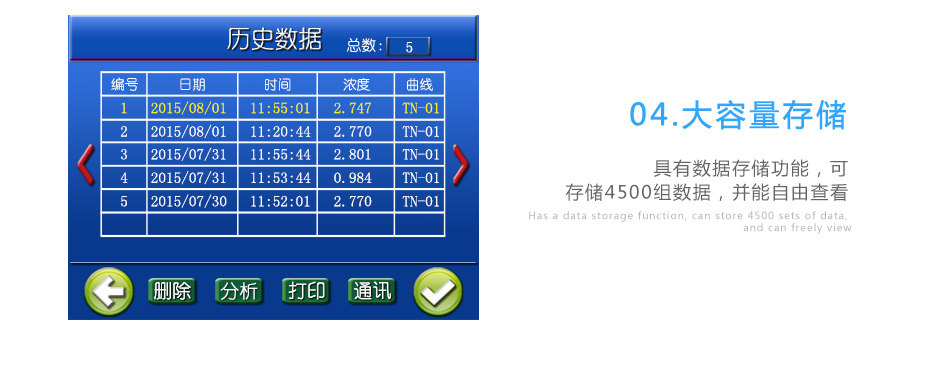 連華科技LH-3BA型多參數水質快速測定儀